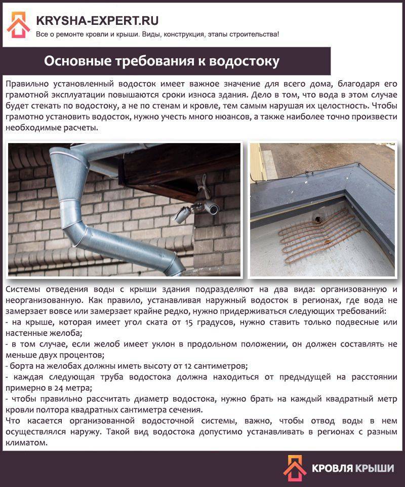 Как установить водостоки, если крыша уже покрыта устанавливаем правильно водостоки своими руками, выбрав подходящий вариант