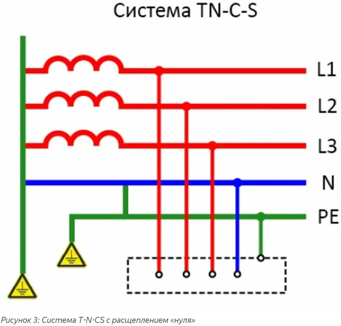 Система заземления tn-c-s: описание, схема, плюсы и минусы