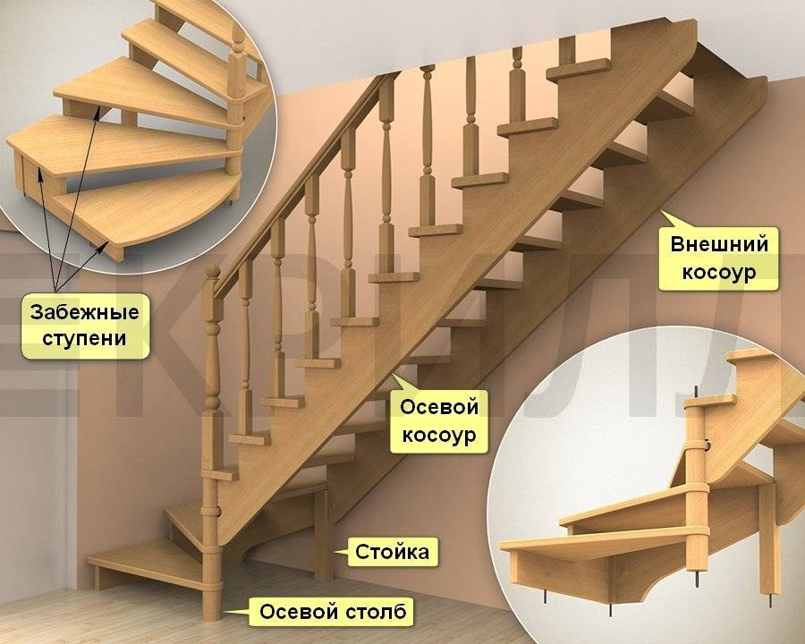 Забежная лестница или лестница с забежными ступенями- расчеты и монтаж своими руками