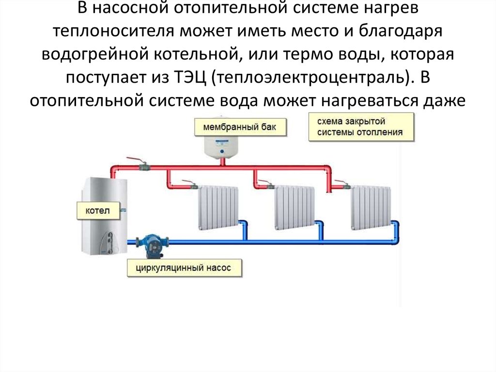 Теплоноситель для системы отопления: температура, параметры, расчет объема