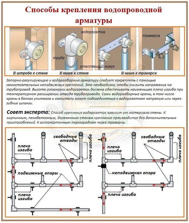 Прокладка канализационных труб в земле | технология укладки канализации
