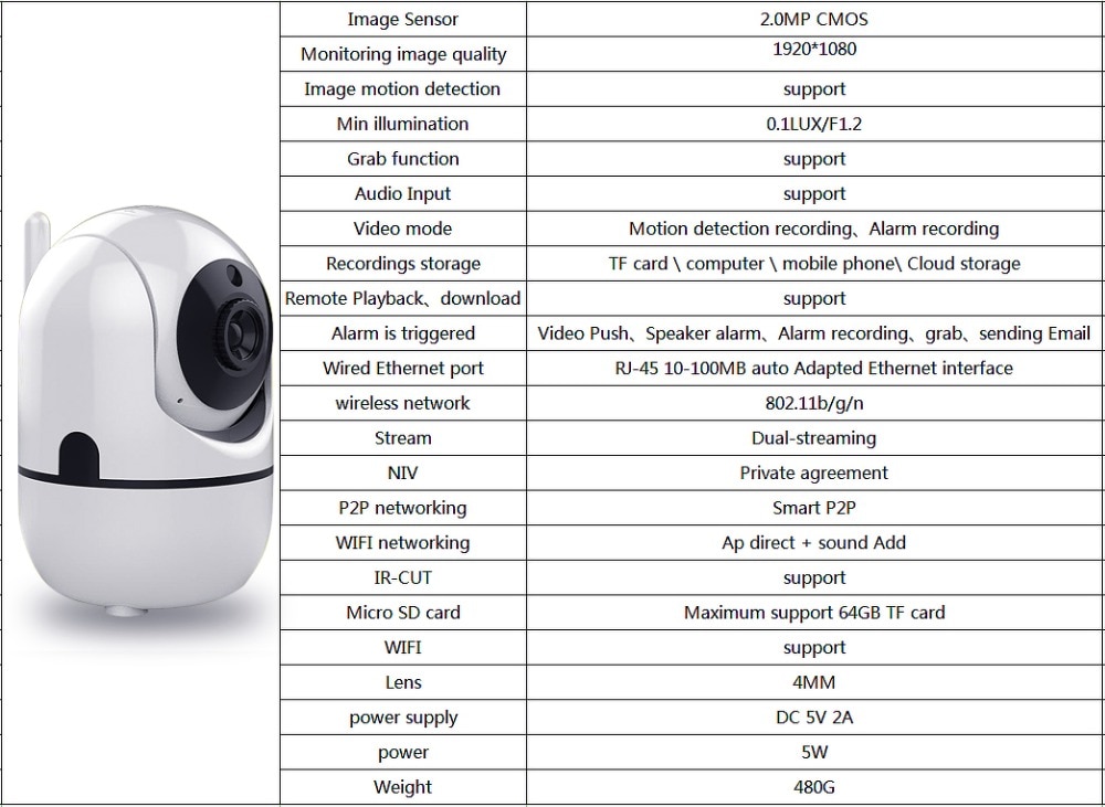 Лучшие ip-камеры видеонаблюдения для дома на 2023 год