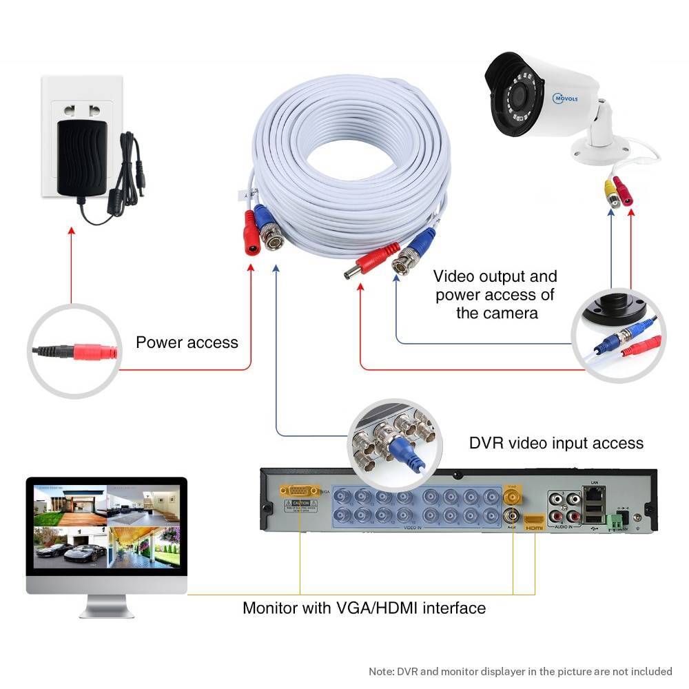 Как подключить камеру видеонаблюдения - подключение к компьютеру, интернету, телевизору и монитору