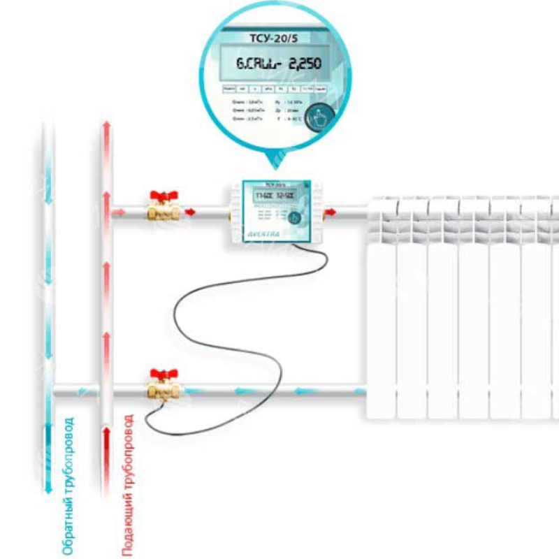 Установка тепла. ТСУ-15 Авектра. Теплосчетчик Авектра ТСУ-15. Схема установки счетчика тепла в квартире. Квартирные счетчики тепла на батарею схема установки.