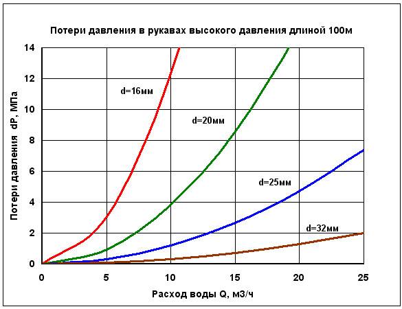 Рабочее давление в системе отопления — как проверить норму, причины снижения и увеличения