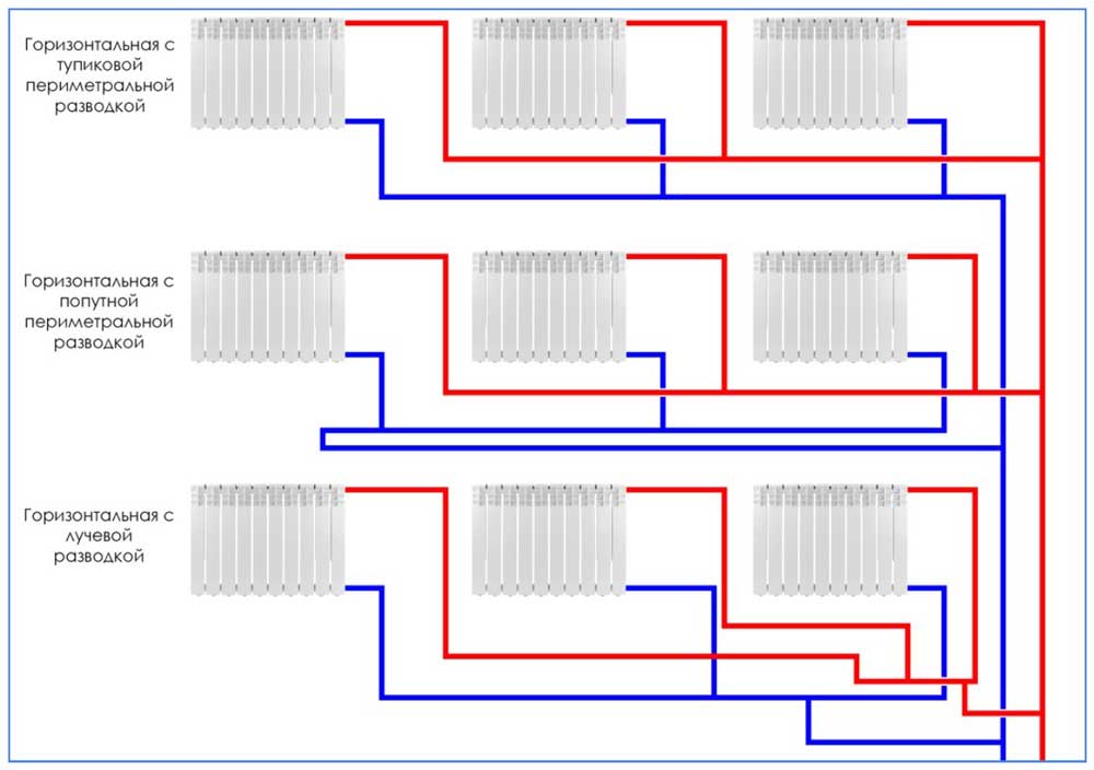 Однотрубная система отопления частного дома с нижней разводкой: схема