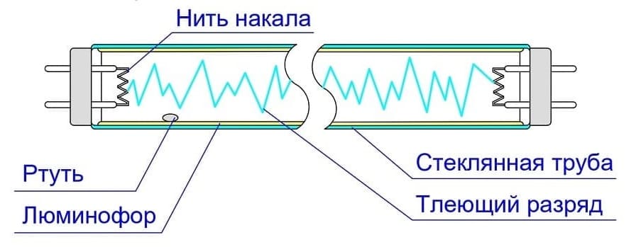 Схема лампы люминесцентные лампы