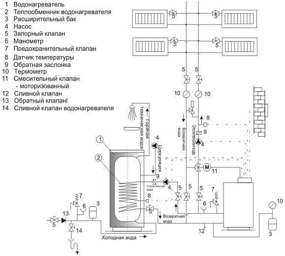 Как выбрать надежный водонагреватель: рейтинг бойлеров 2020