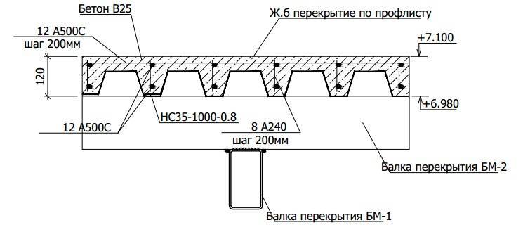 Устройство пола по бетонной плите — способы, материалы, порядок действий