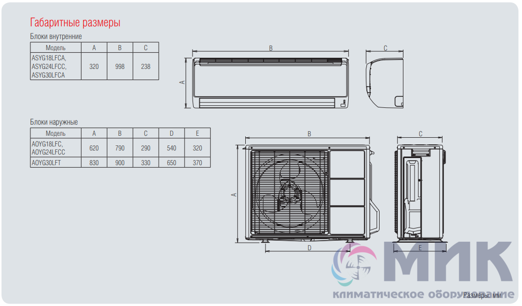 Размеры наружных блоков. Сплит система Gree 09 габариты. Габариты наружного блока кондиционера 24. Габариты внутреннего блока кондиционера 12. Размер внутреннего блока кондиционера 9 Ballu.
