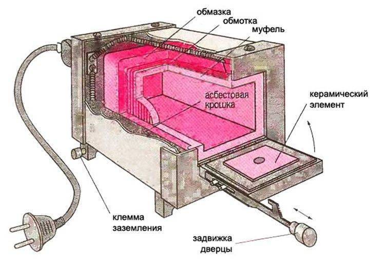 Схема печи для плавки металла