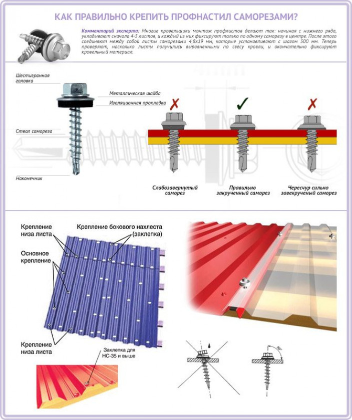 Как крепить профнастил на крыше саморезами схема