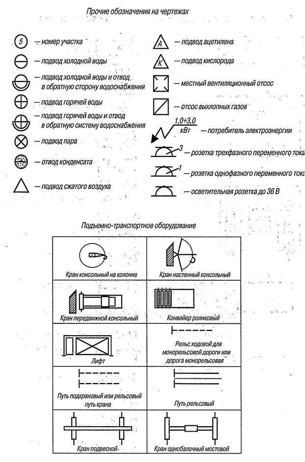 Гост 21.205-93. условные обозначения санитарно-технических систем. справочник строителя по гостам.