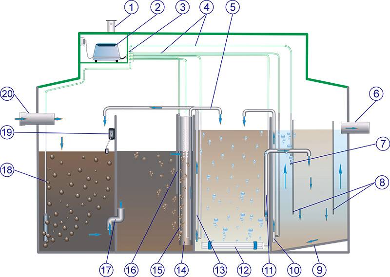 Станция биологической очистки своими руками схема