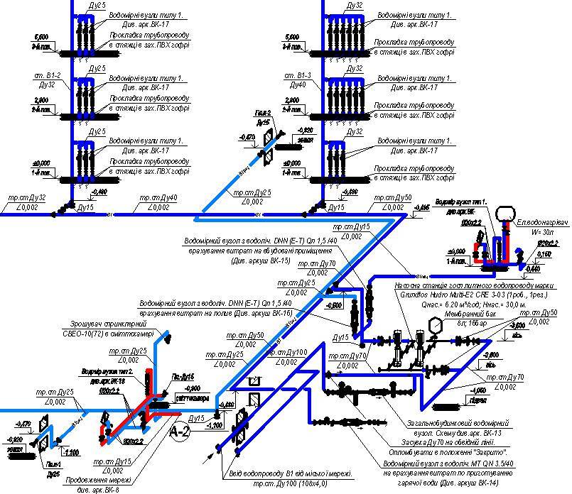 Проектирование водоснабжения и канализации: снип, расчеты и этапы обустройства
