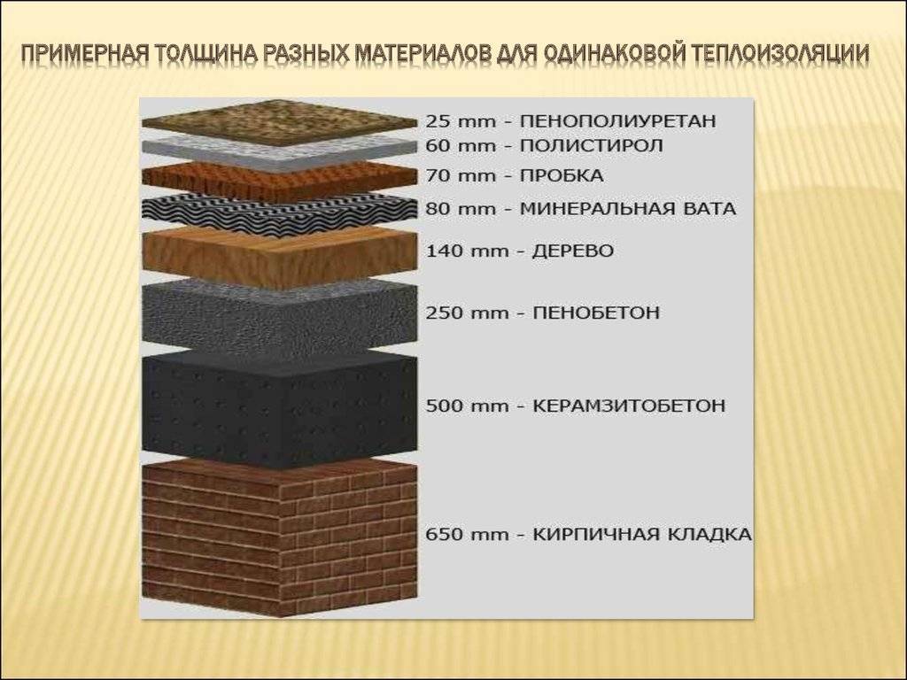 Как утеплять дом пенополиуретаном своими руками: инструкция - плюсы и минусы утепления +видео