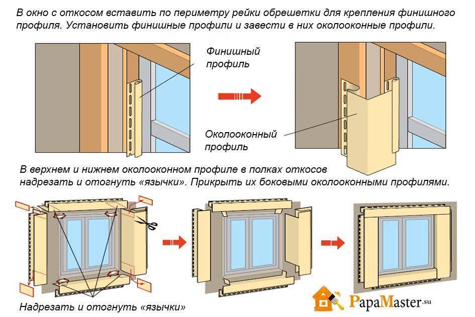 Откосы в деревянном доме: виды и характеристики, инструменты и монтаж