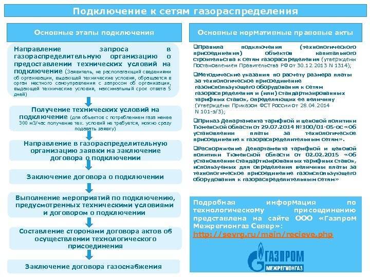 Постановление 1314 по газу с изменениями 2021г | de-jure-sochi.ru