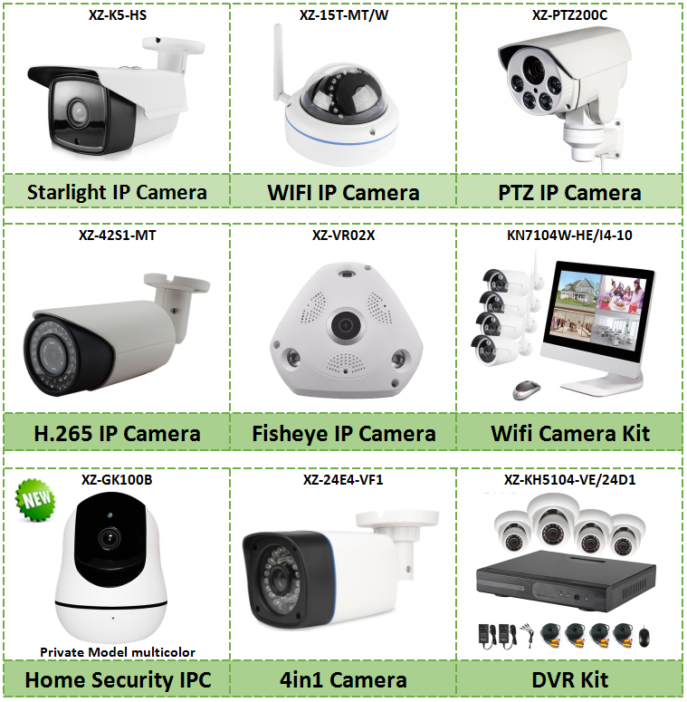 Основные виды систем видеонаблюдения: цифровые, аналоговые и комбинированные