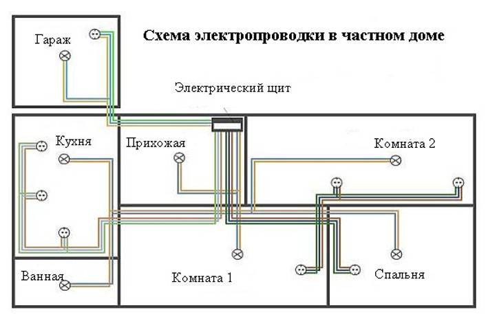 Схема электропроводки в двухкомнатной квартире. пример расчета
