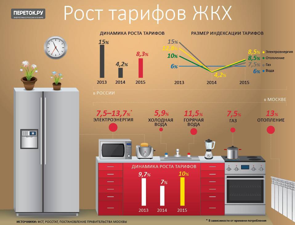 Отопление дома электричеством: самый экономный способ: советы
 adblockrecovery.ru