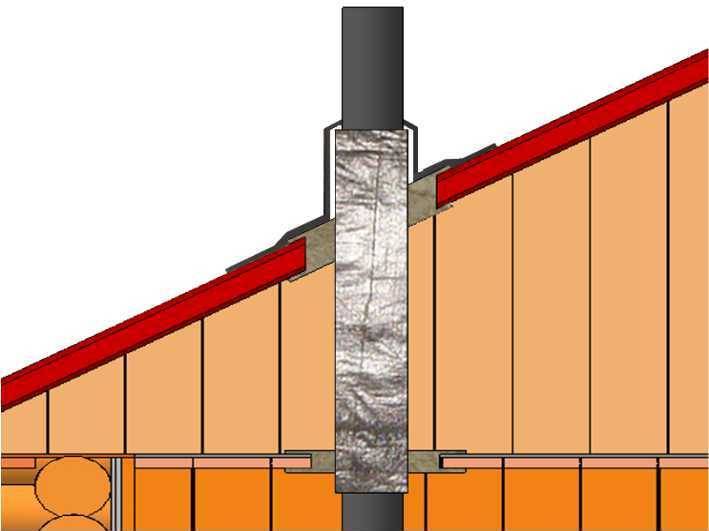 Как и чем изолировать трубу дымохода металлическую для газового котла или печную в гараже, бане и частном доме