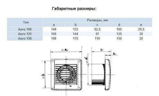 Вентилятор для вытяжки: обзор моделей и их основных характеристик (110 фото)
