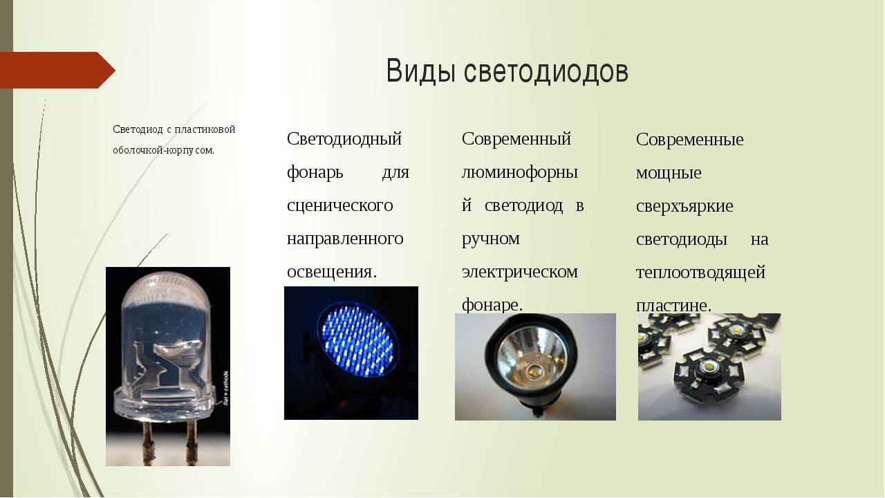 Светодиодные лампы для презентации