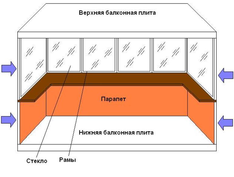 Утепление балкона изнутри своими руками: пошаговая инструкция - строительство и ремонт