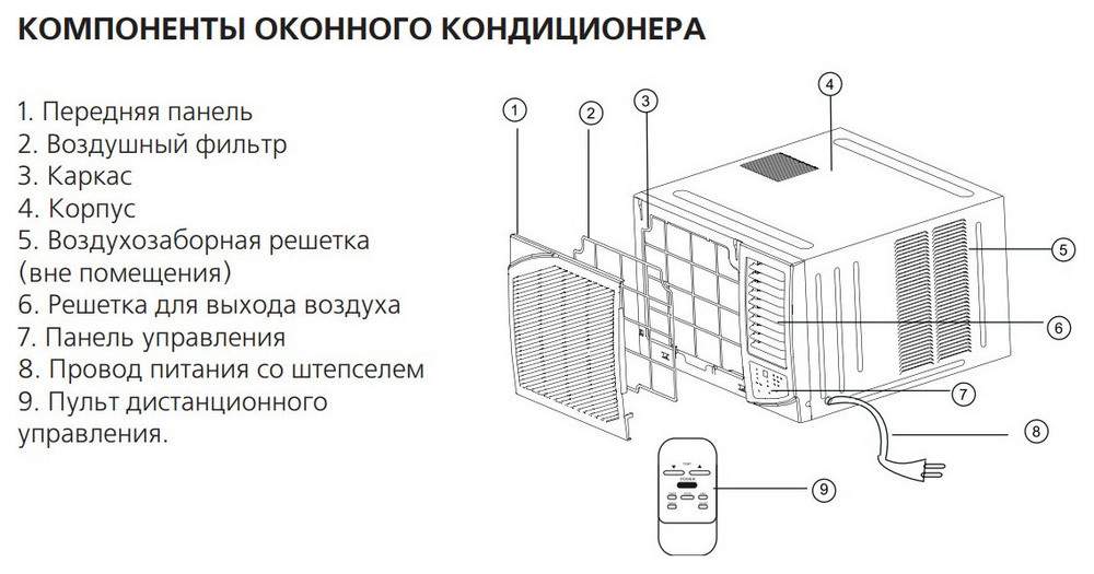 Схемы оконных кондиционеров