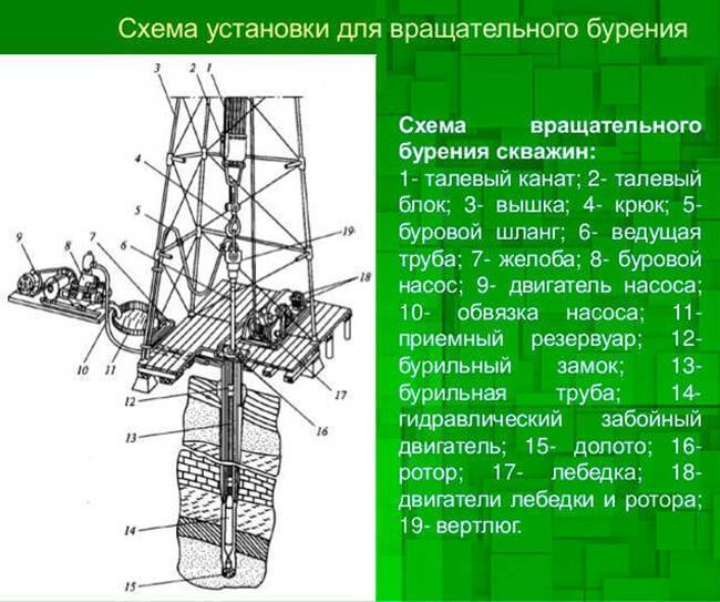 Оборудование для бурения скважин на воду: что лучше? обзор на vodatyt.ru