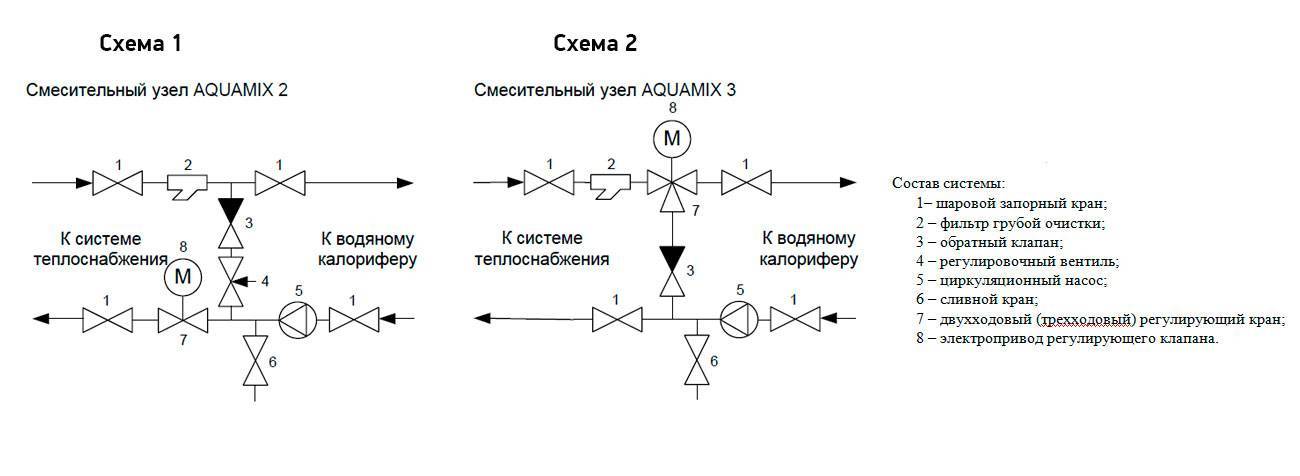 Калорифер на схеме обозначение