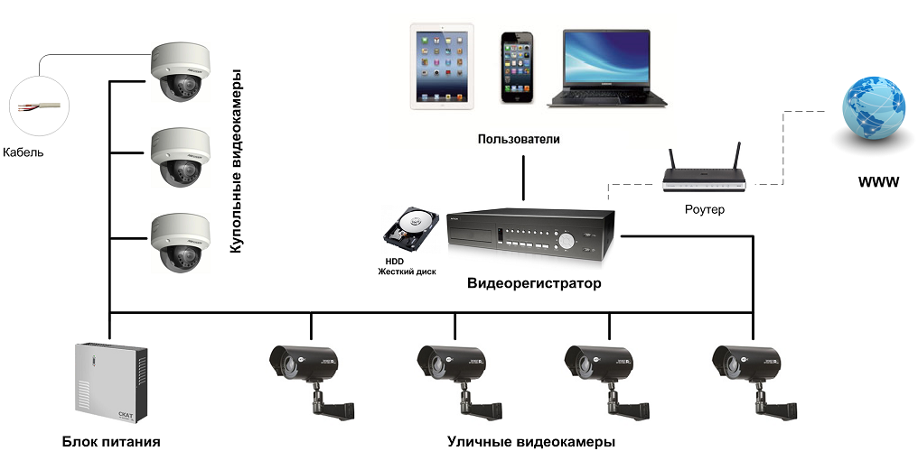 Как выбрать ip-камеру видеонаблюдения
