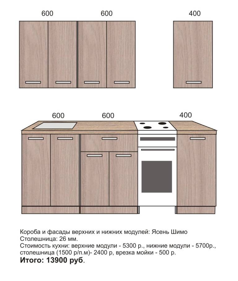 Кухонные модули для маленькой кухни эконом класса: что это такое, чем отличается модульная кухня от кухонного гарнитура, как собрать