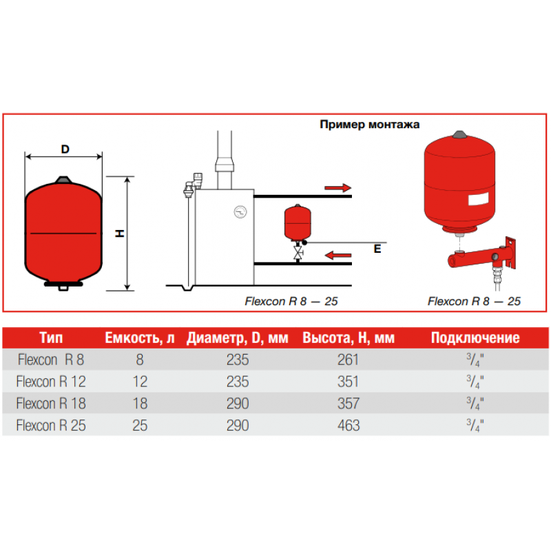 Бак расширительный отопление 12л Flexcon r. Типы расширительных баков для отопления закрытого типа. Расширительный бак для закрытой системы отопления 25 литров. Flexcon r 25.