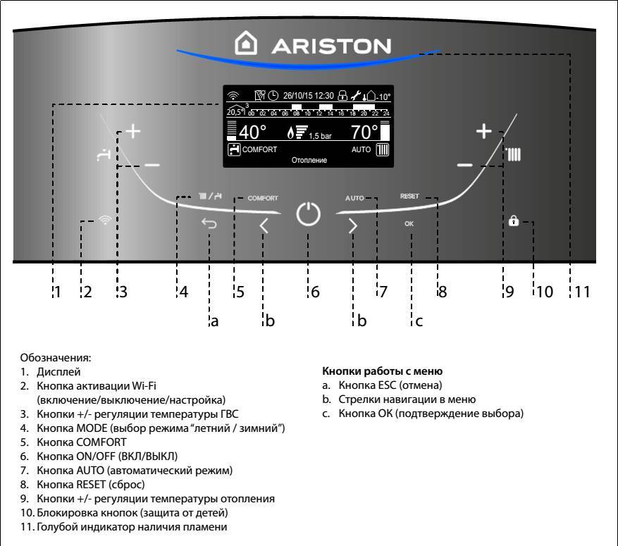 Газовые котлы аристон — обзор напольных и настенных моделей