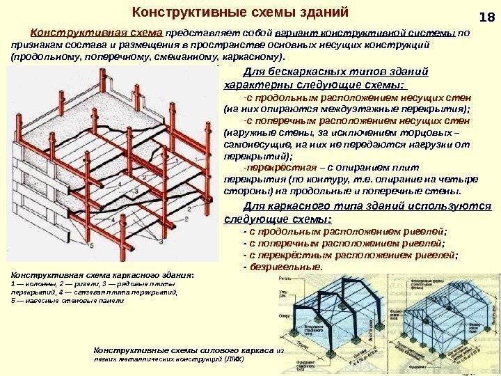 Проект определение в строительстве