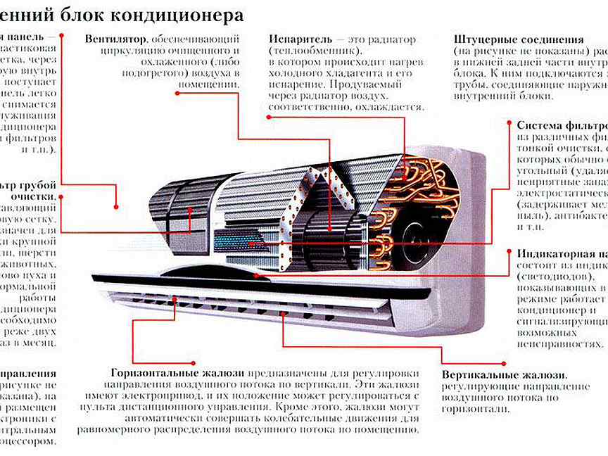 Схема потока воздуха кондиционера