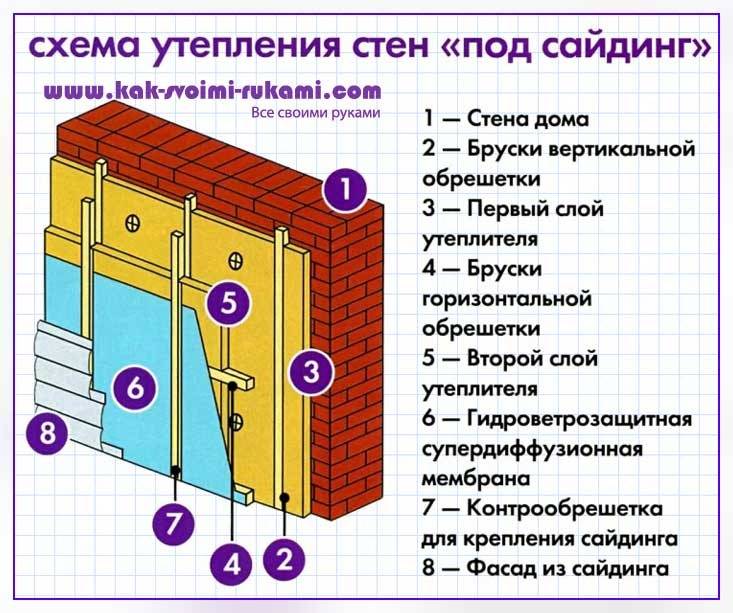 Как обшить дом сайдингом с утеплителем своими руками: пошаговая инструкция
как обшить дом сайдингом с утеплителем своими руками: пошаговая инструкция