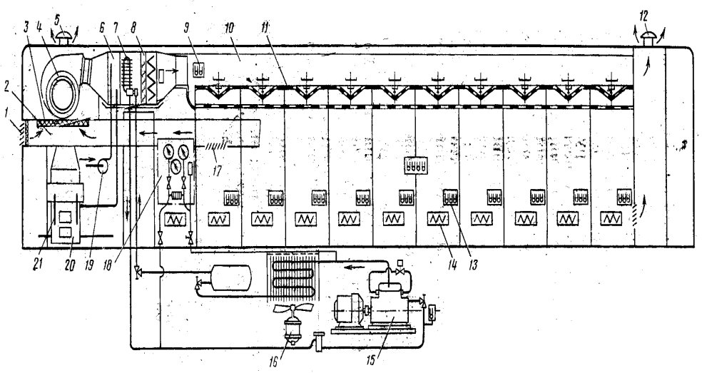 Комбинированное отопление вагона: как организован обогрев