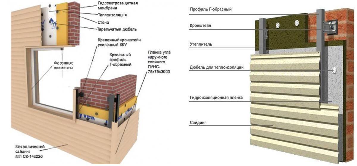 Пошаговая инструкция по монтажу всех элементов сайдинга своими руками