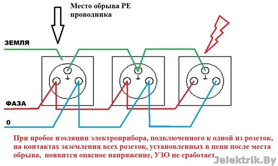 Двойная розетка - 85 фото, схема подключения и инструкция по установке