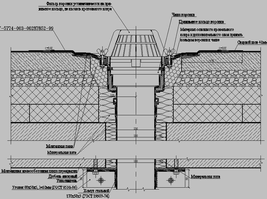 Ливневая канализация в многоэтажном доме: особенности конструкции, требования снип