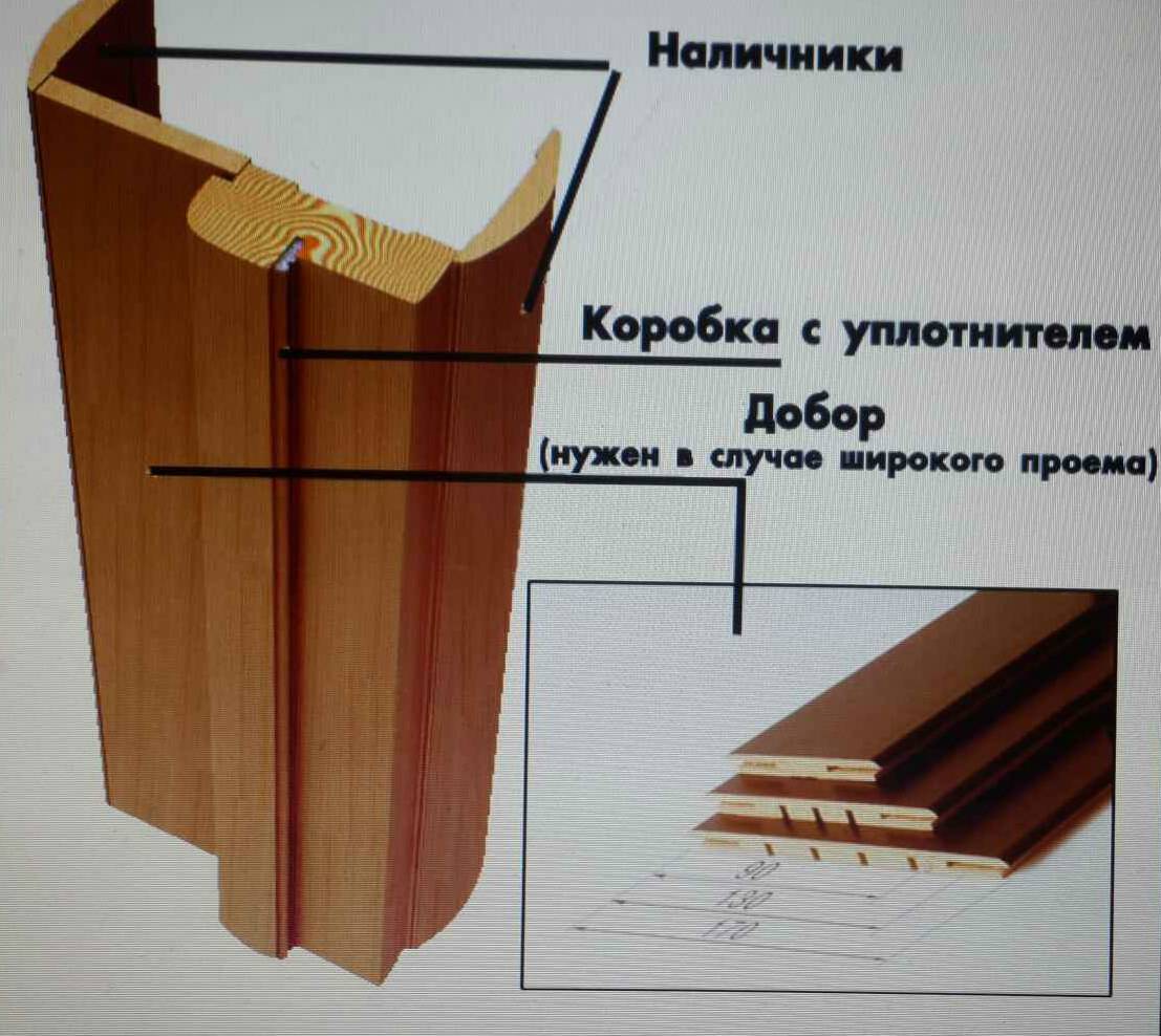 Как установить доборы на межкомнатные двери своими руками - myprofnastil