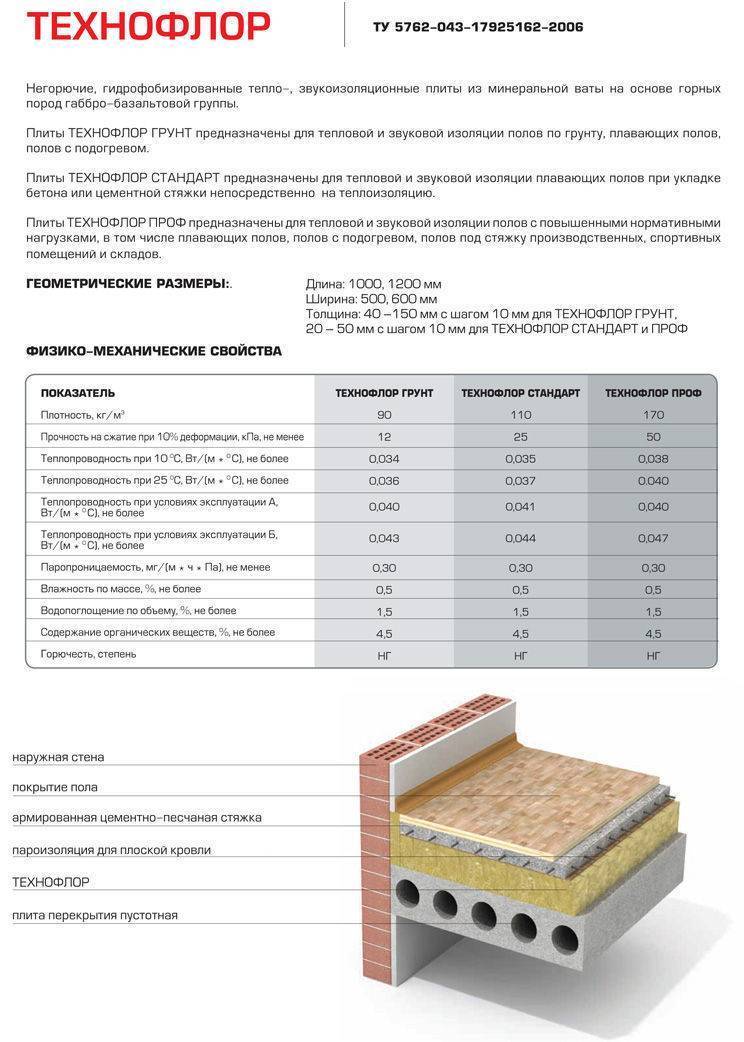 Толщина утеплителя для пола - подробная информация!