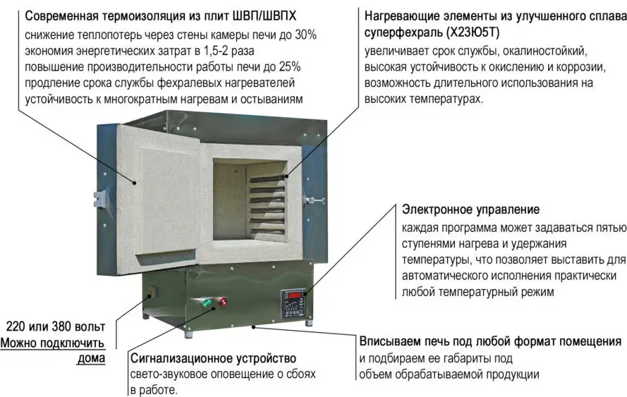 Расчет температуры нагрева нихромовой проволоки — dudom