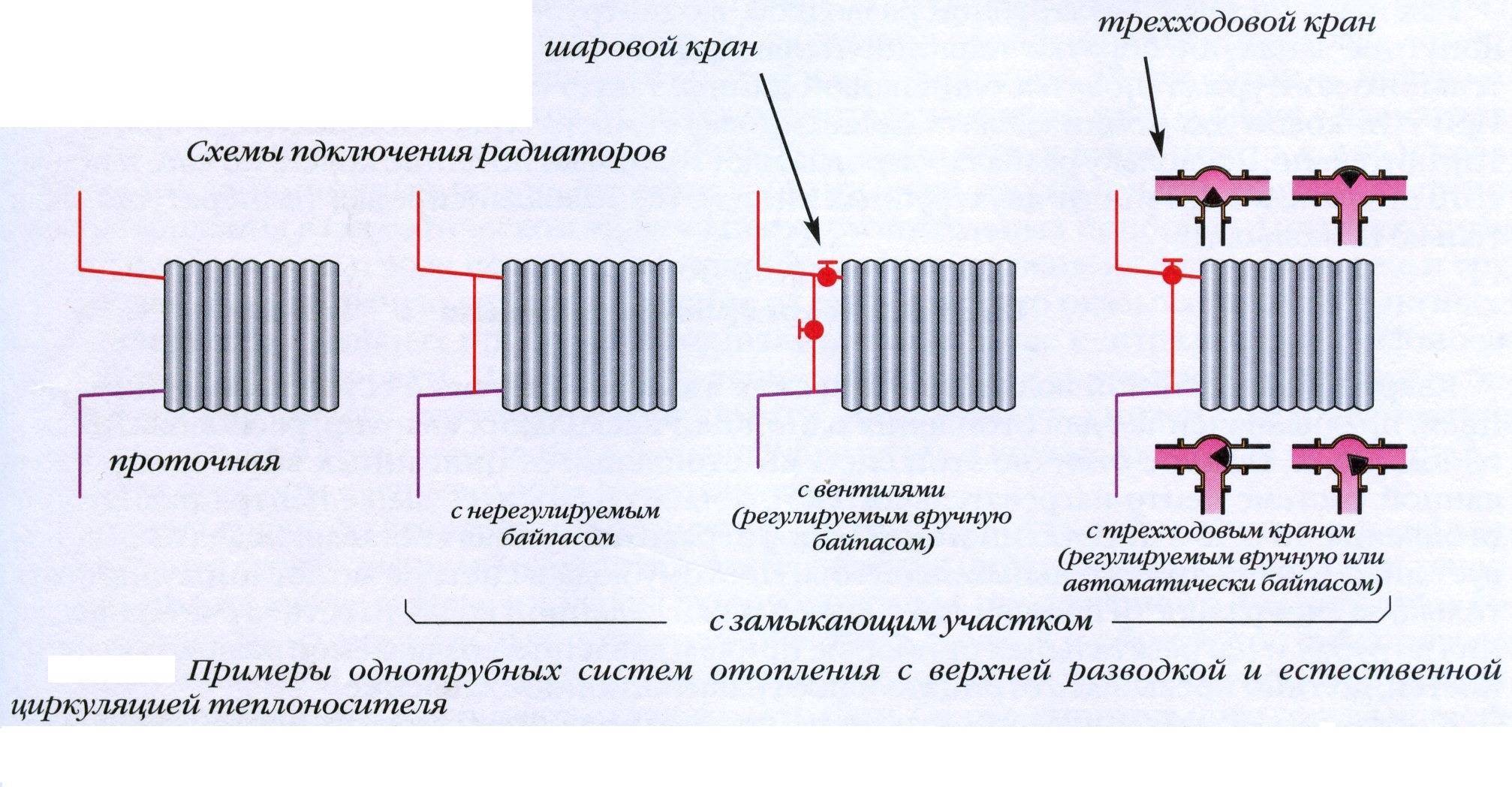 Схемы подключения радиаторов отопления
