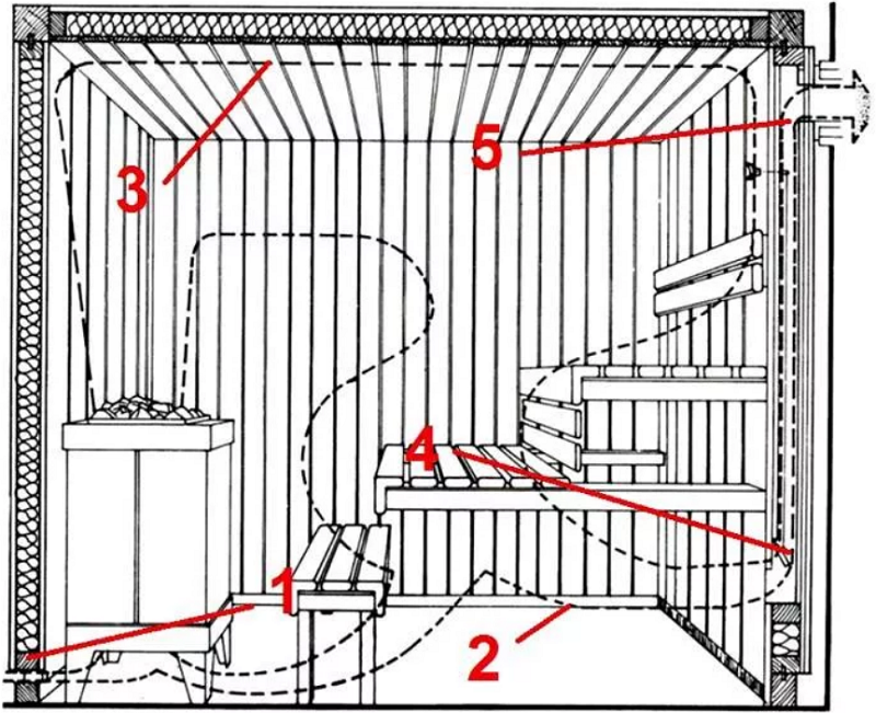 Вентиляция в бане: устройство системы воздухообмена своими руками