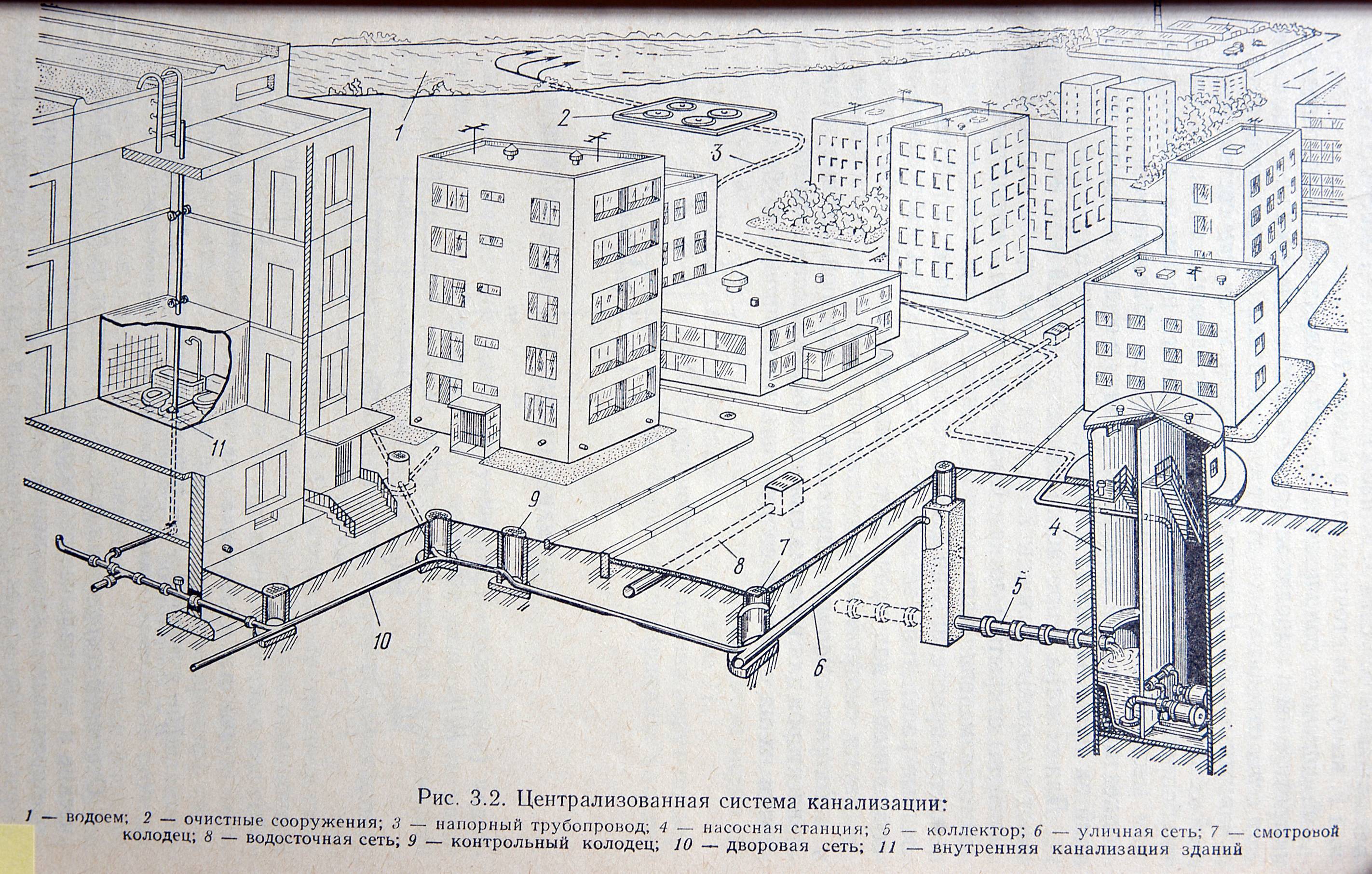 Ливневая канализация в многоэтажном доме