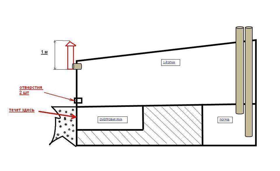 Вентиляция погреба в гараже: схема и особенности монтажа